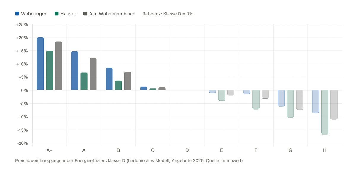 Hauskauf Fröndenberg - Energiebilanz